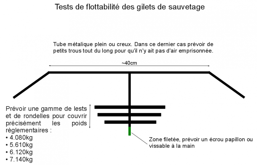 systeme_test_gilets.png